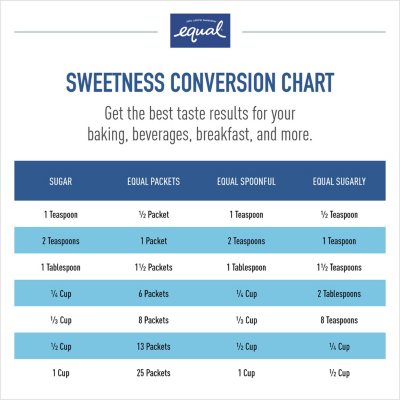 Equal Zero Calorie Sweetener (1,000 Ct.)